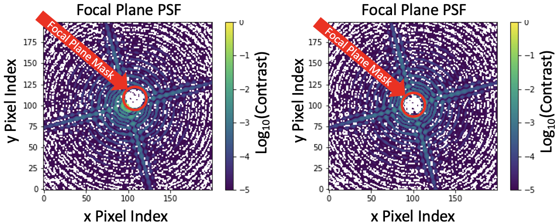 Center of Energy Method
